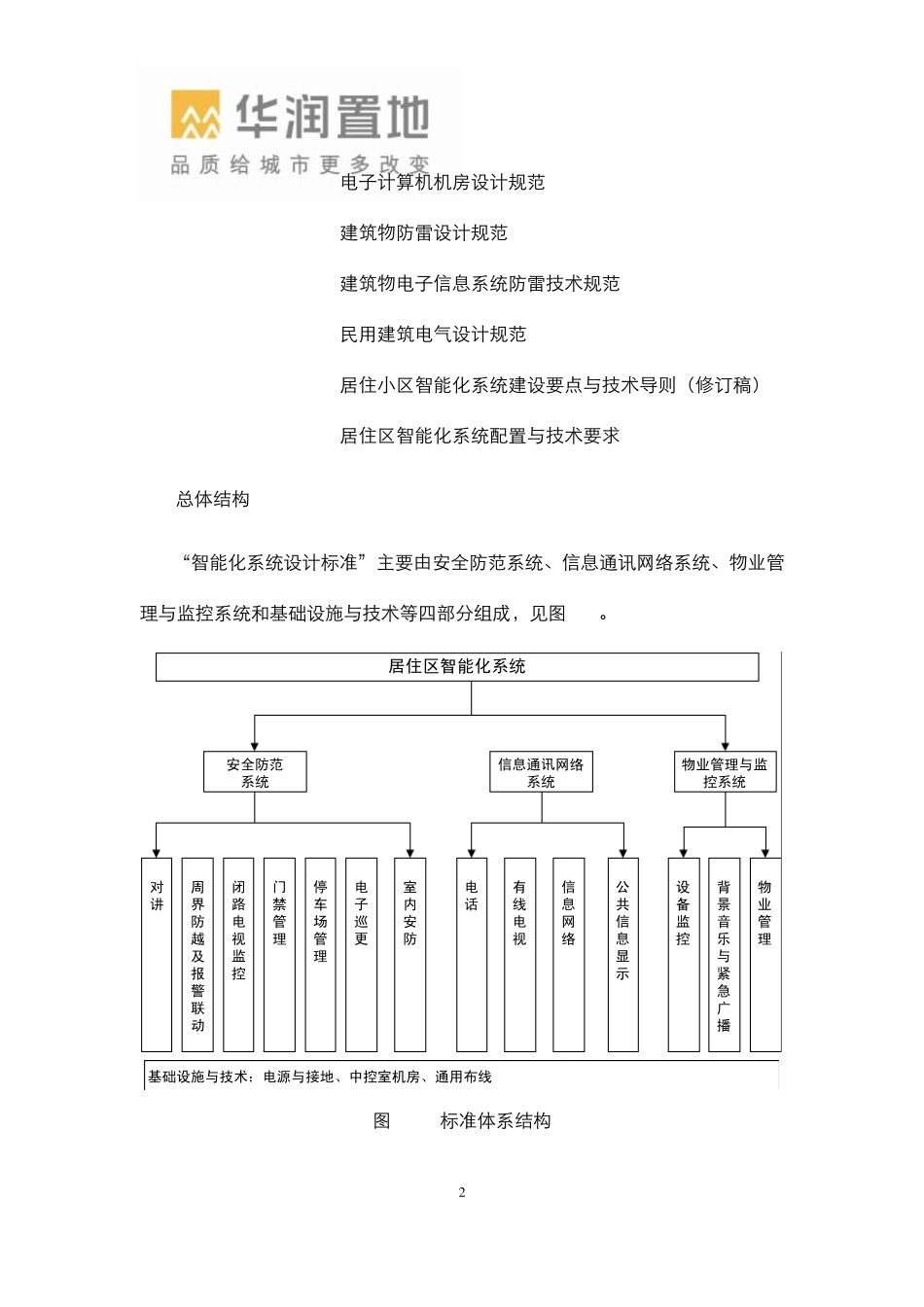 华润置地山东大区智能化设计标准_第2页