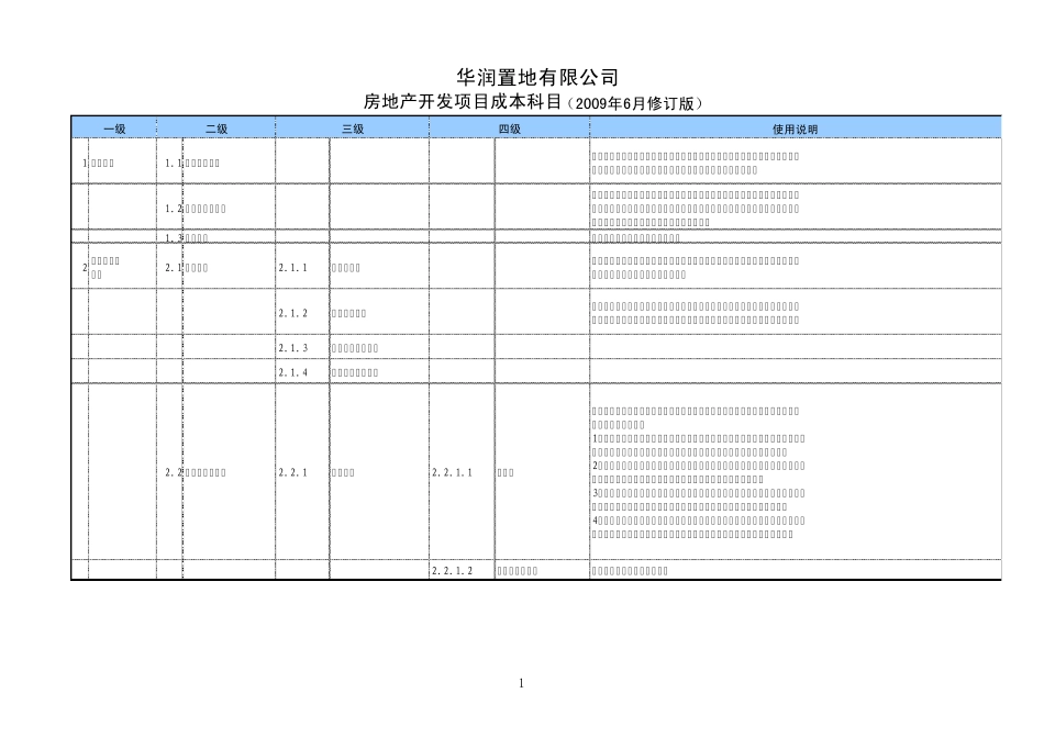 华润置地房地产开发项目成本科目(2009年6月修订版)_第1页