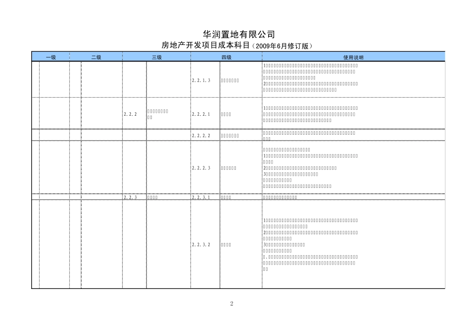 华润置地房地产开发项目成本科目(2009年6月修订版)_第2页