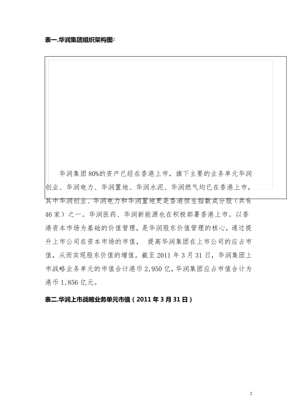 华润集团孵化战略介绍_第2页
