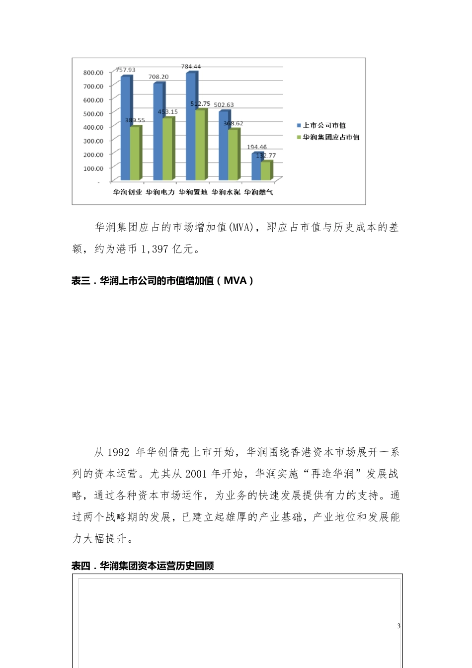 华润集团孵化战略介绍_第3页