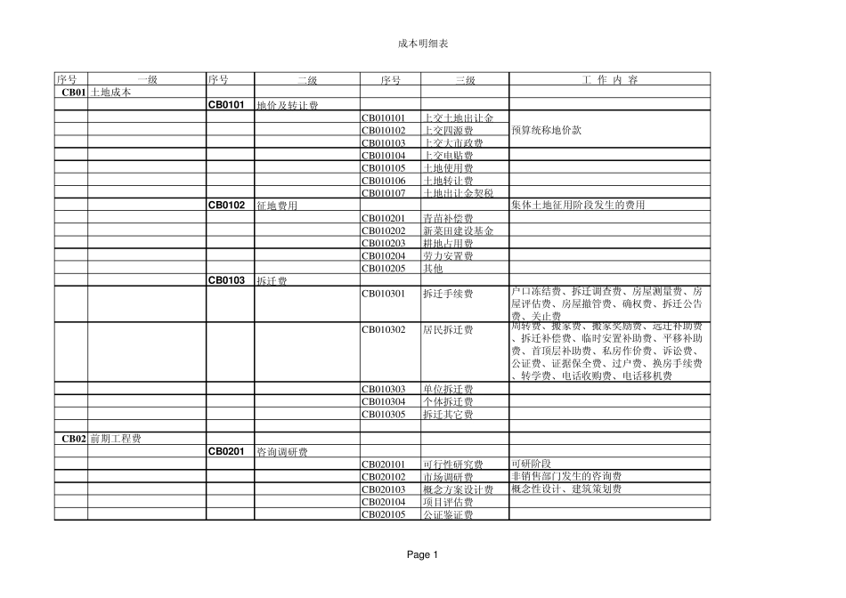 华润集团开发成本科目明细_第1页