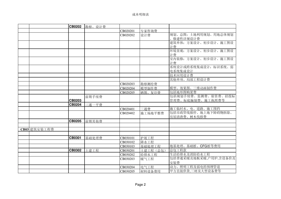 华润集团开发成本科目明细_第2页