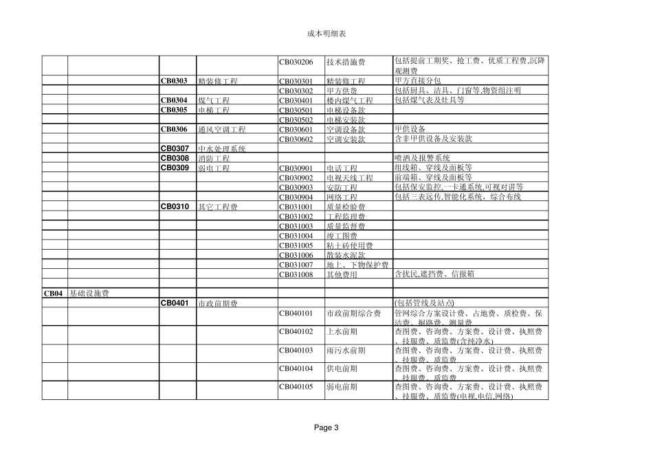华润集团开发成本科目明细_第3页