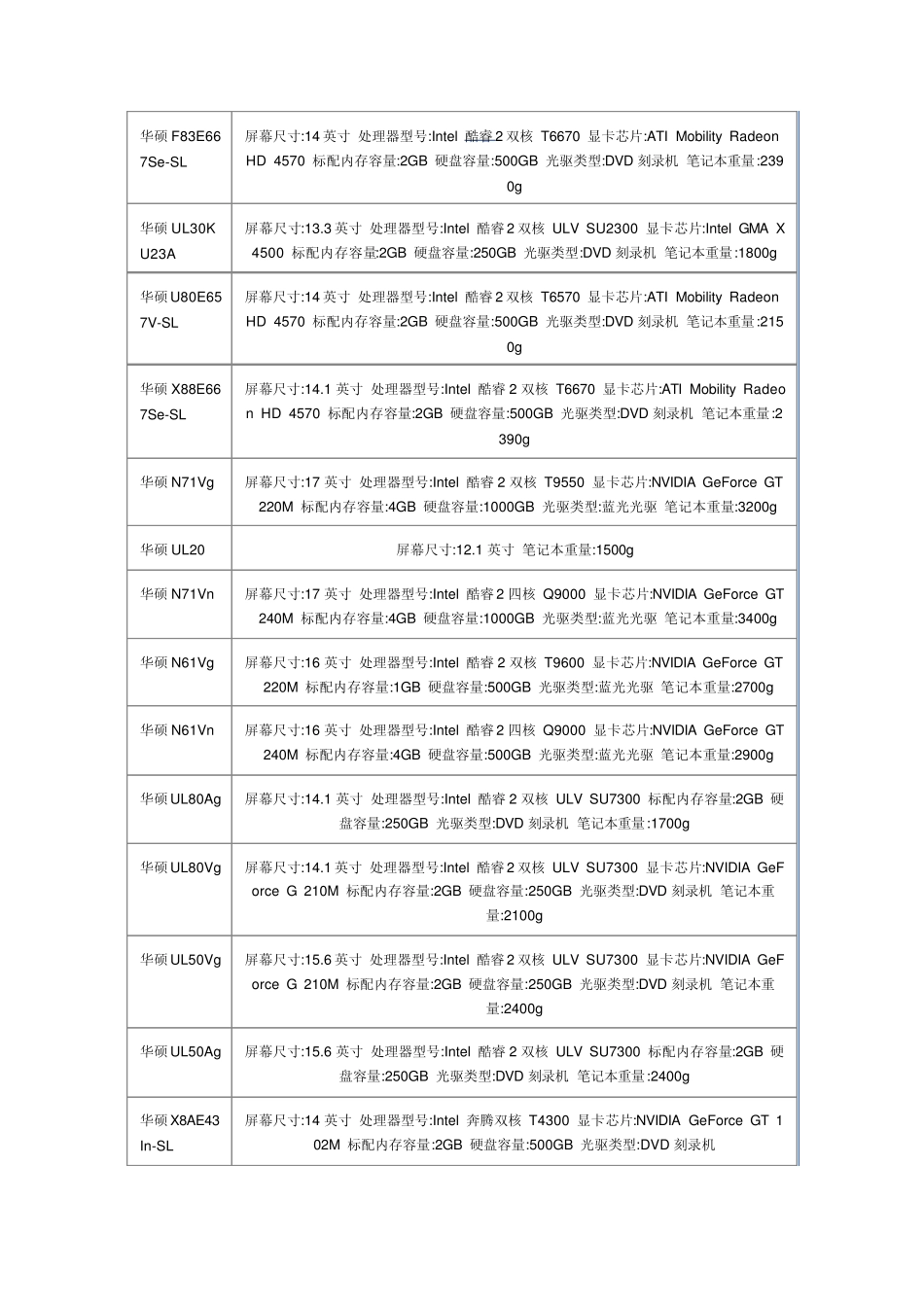 华硕主板型号_第3页
