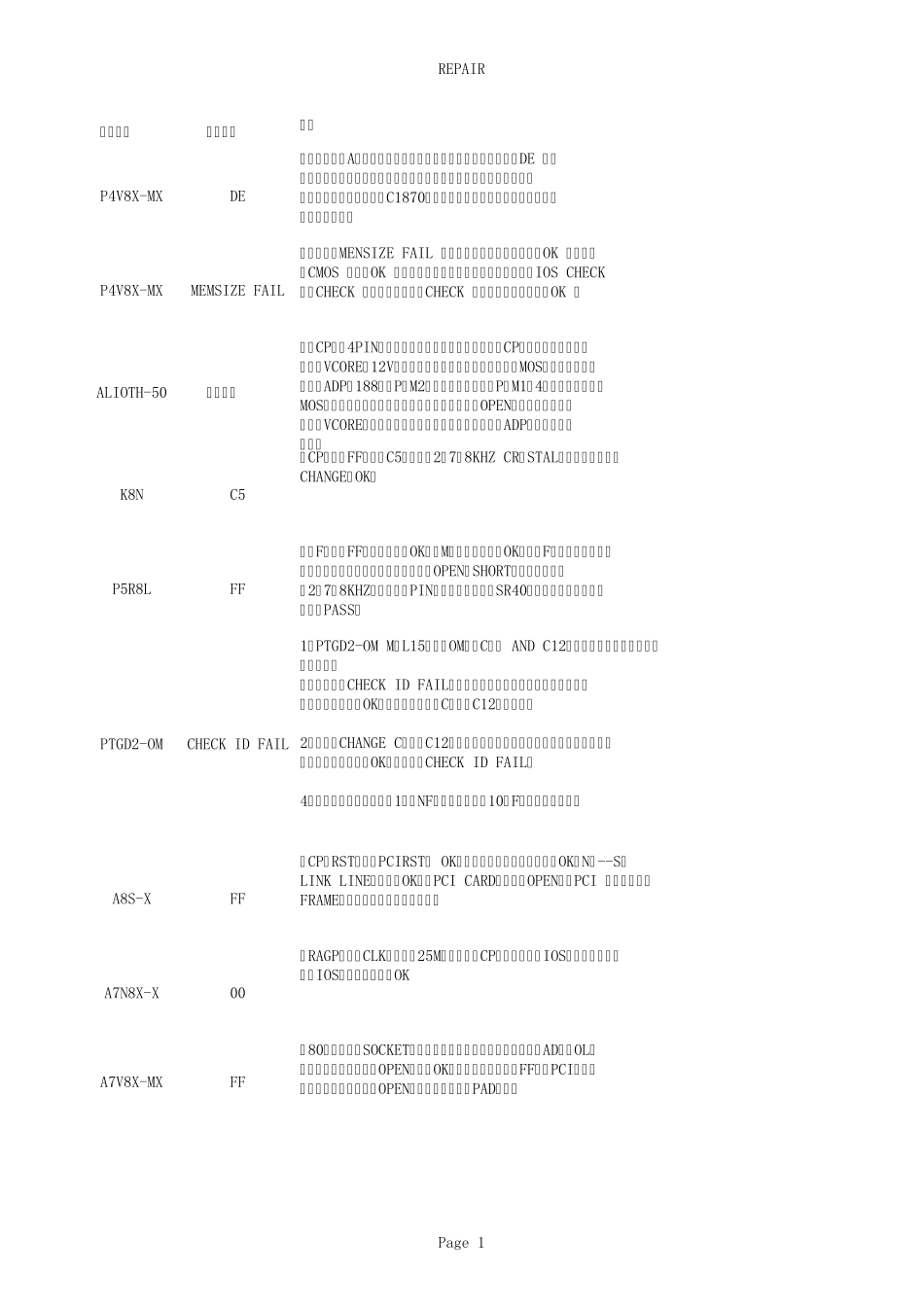 华硕主板故障分析_第1页