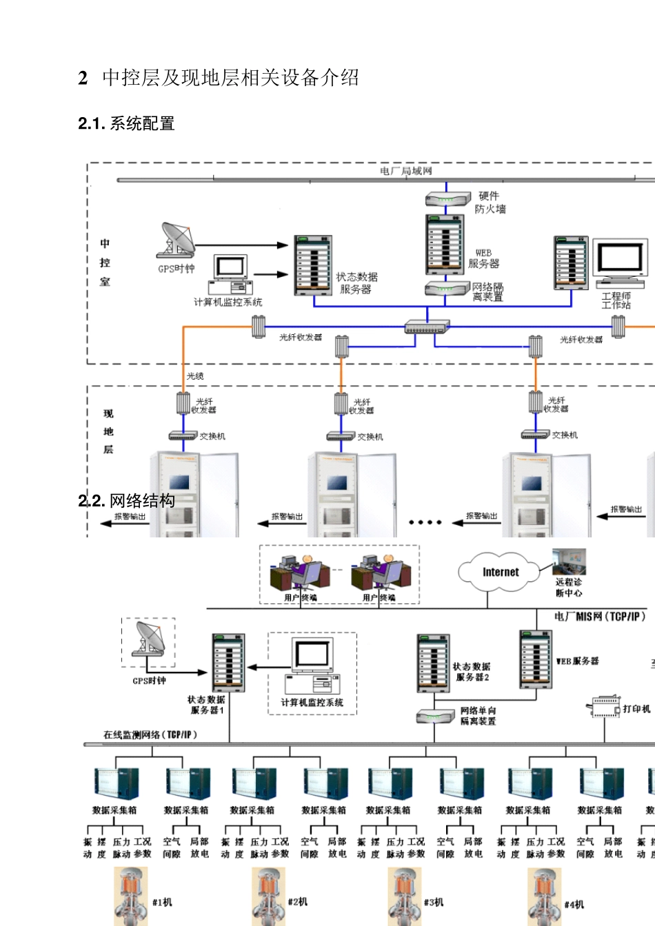 华科同安机组在线监测系统_第2页