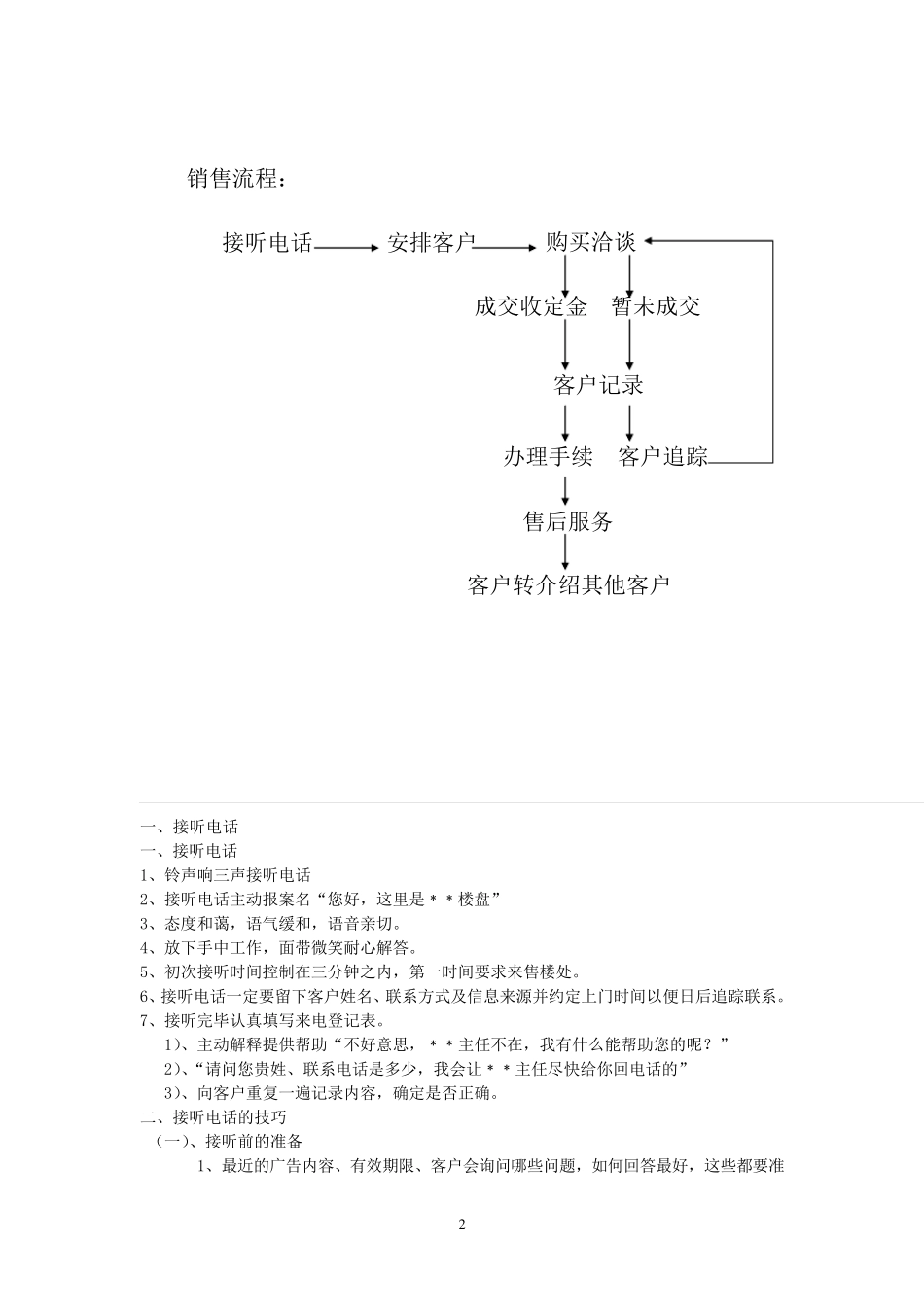 华美地产房地产销售培训资料_第2页