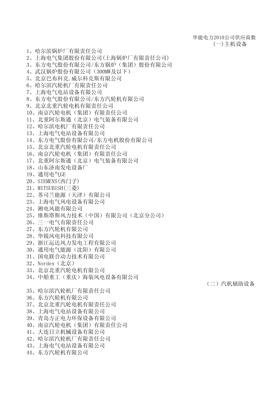 华能电力2010公司供应商数据库_第1页
