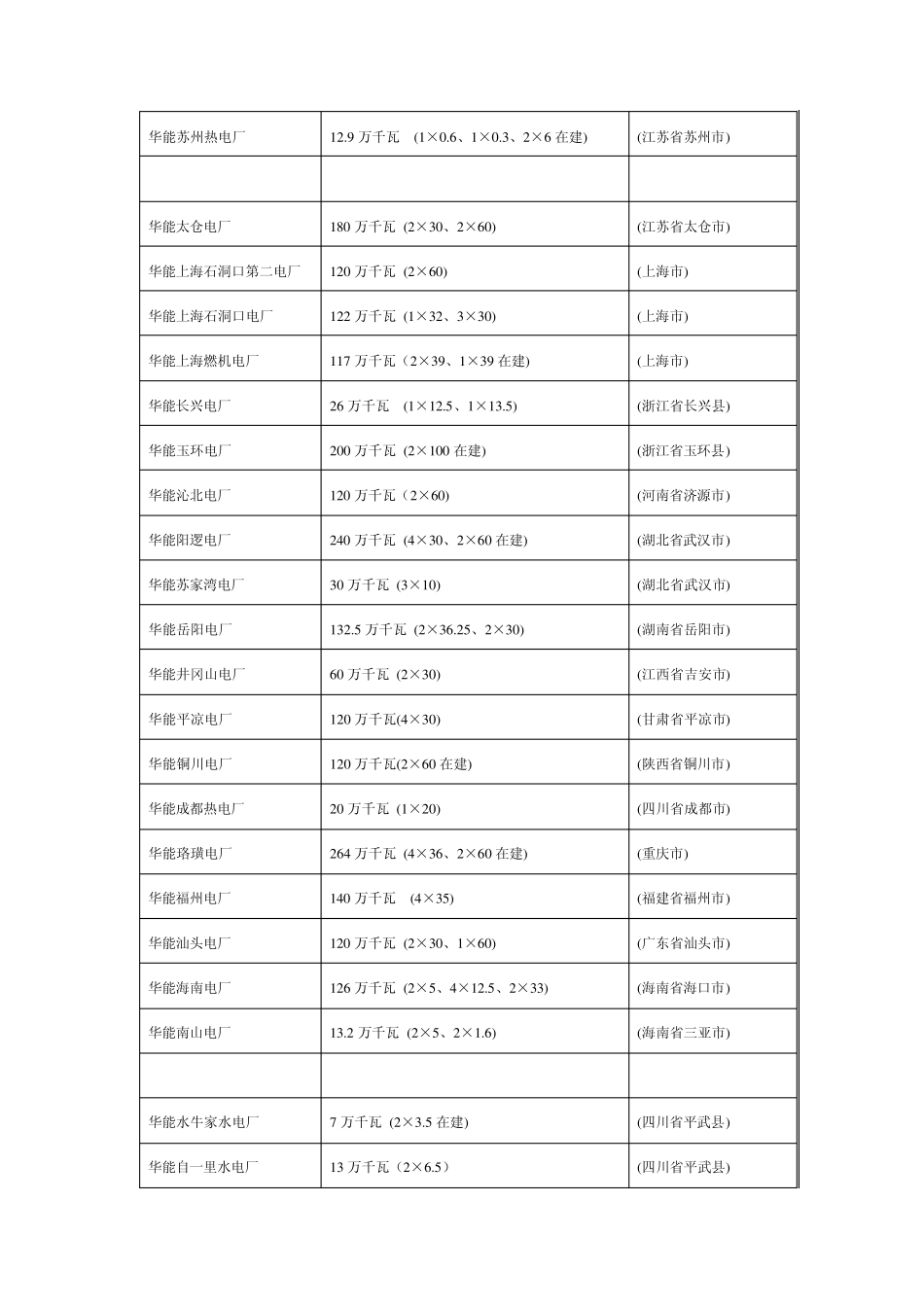 华能集团电力企业_第3页