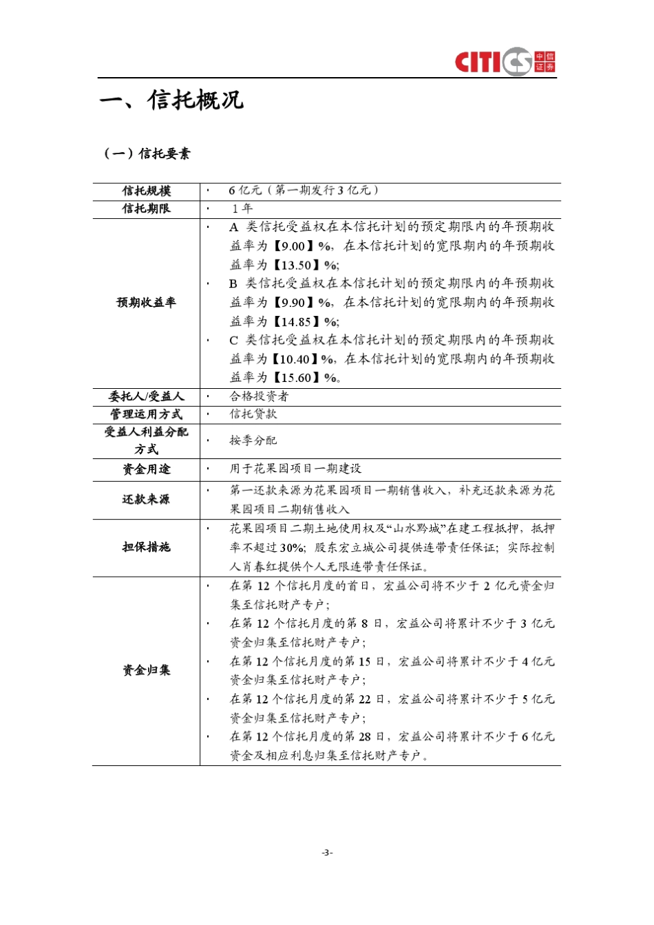 华融贵州宏益公司旧城改造项目集合资金信托计划尽职调查及风险分析报告_第3页