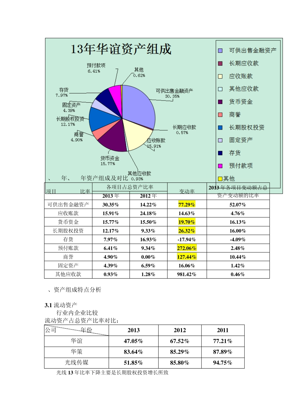华谊兄弟2013年财务报表会计分析_第3页