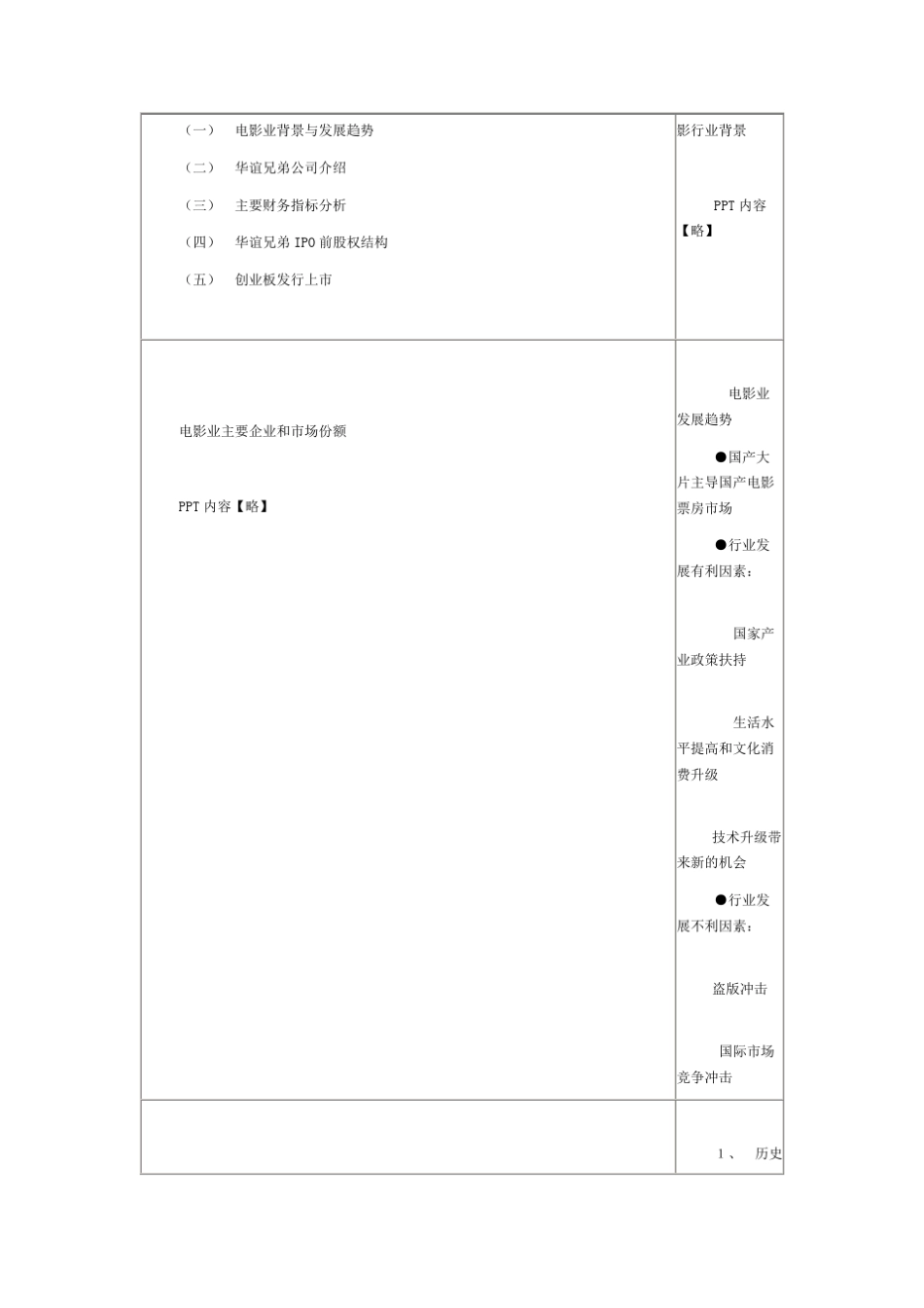 华谊兄弟IPO案例分析_第2页