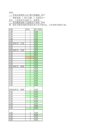 华谊兄弟影视作品一览表