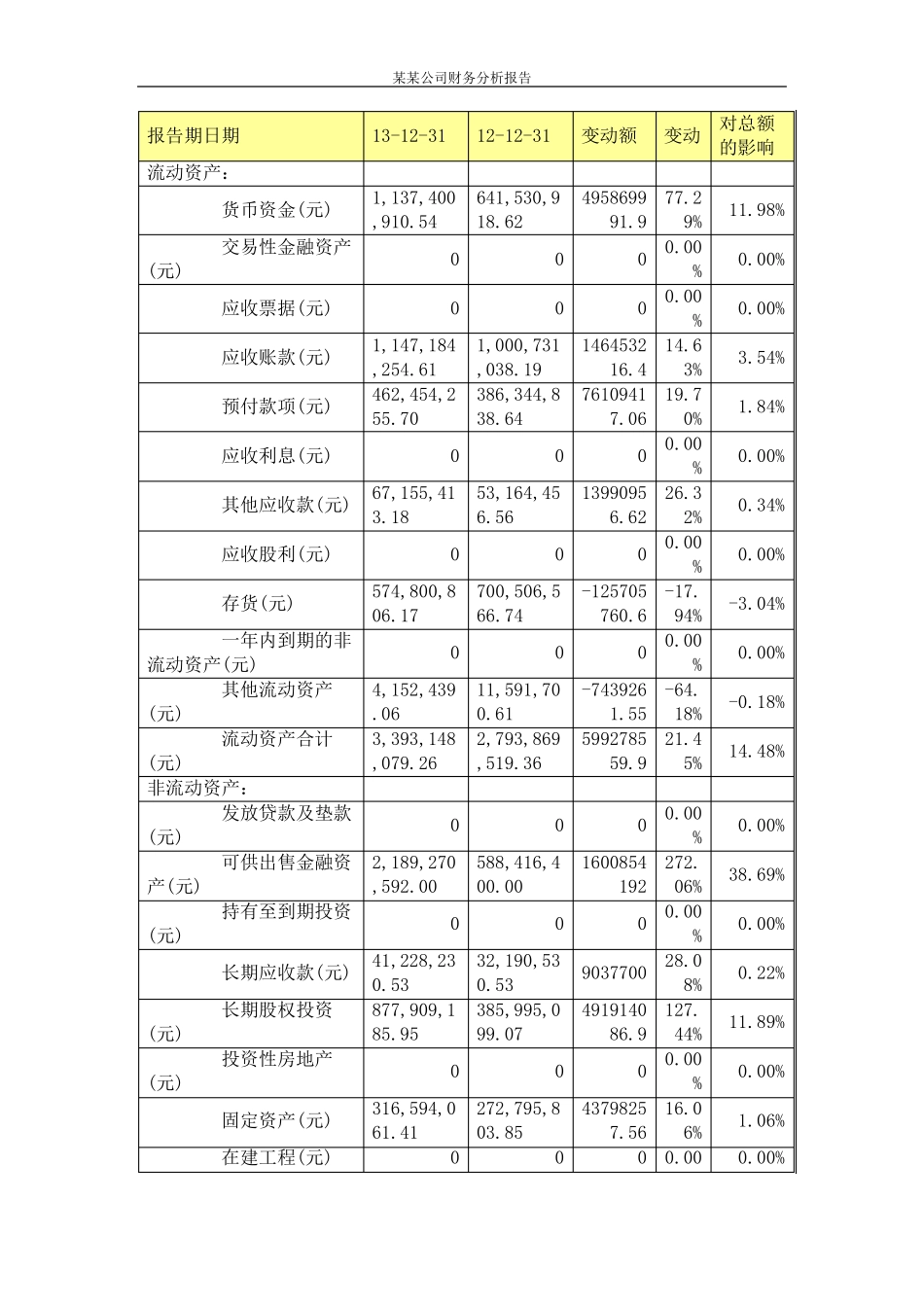 华谊兄弟财务分析报告_第2页