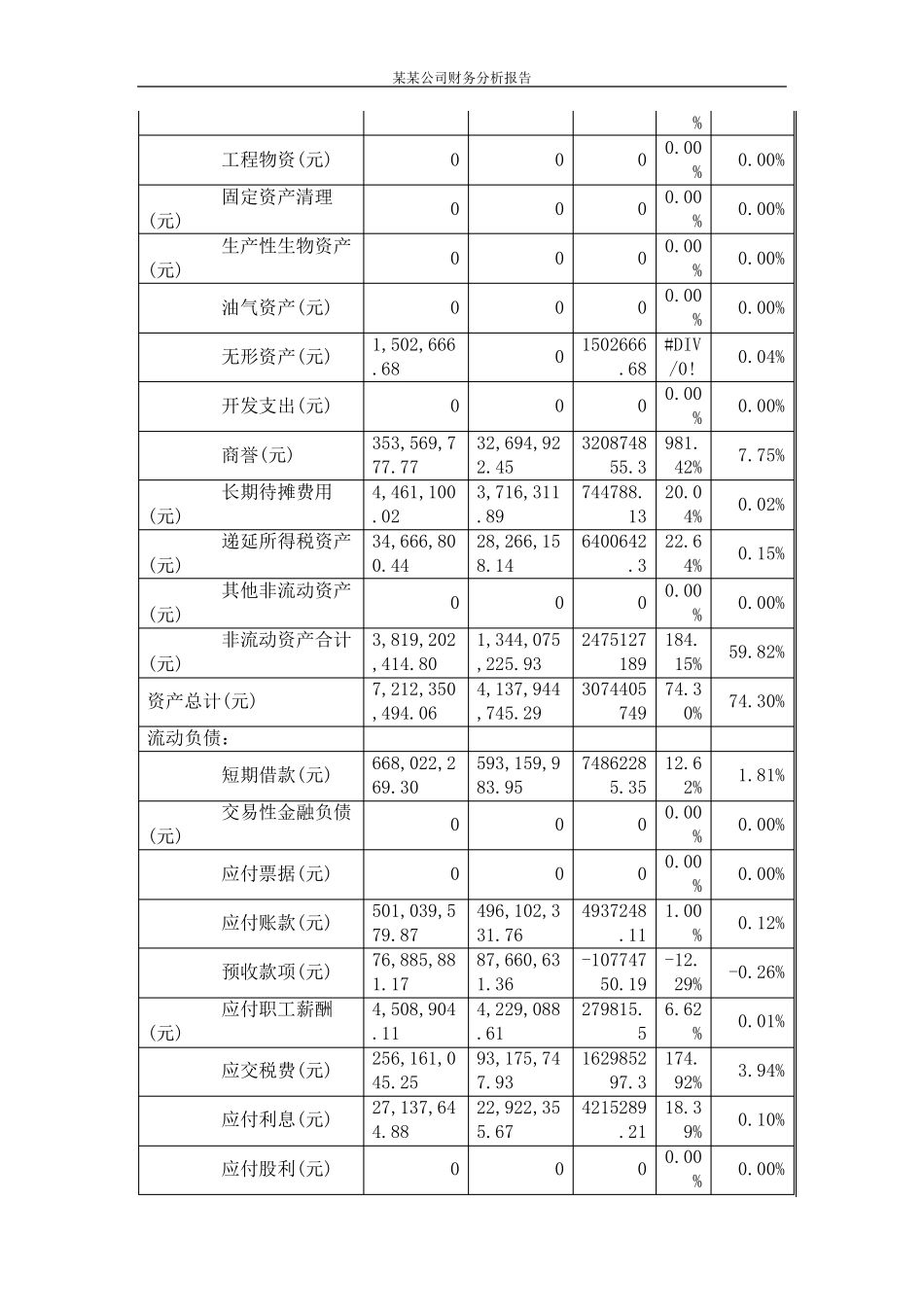 华谊兄弟财务分析报告_第3页