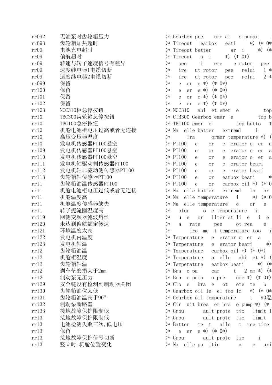 华锐1500风机中英文故障对照表_第3页