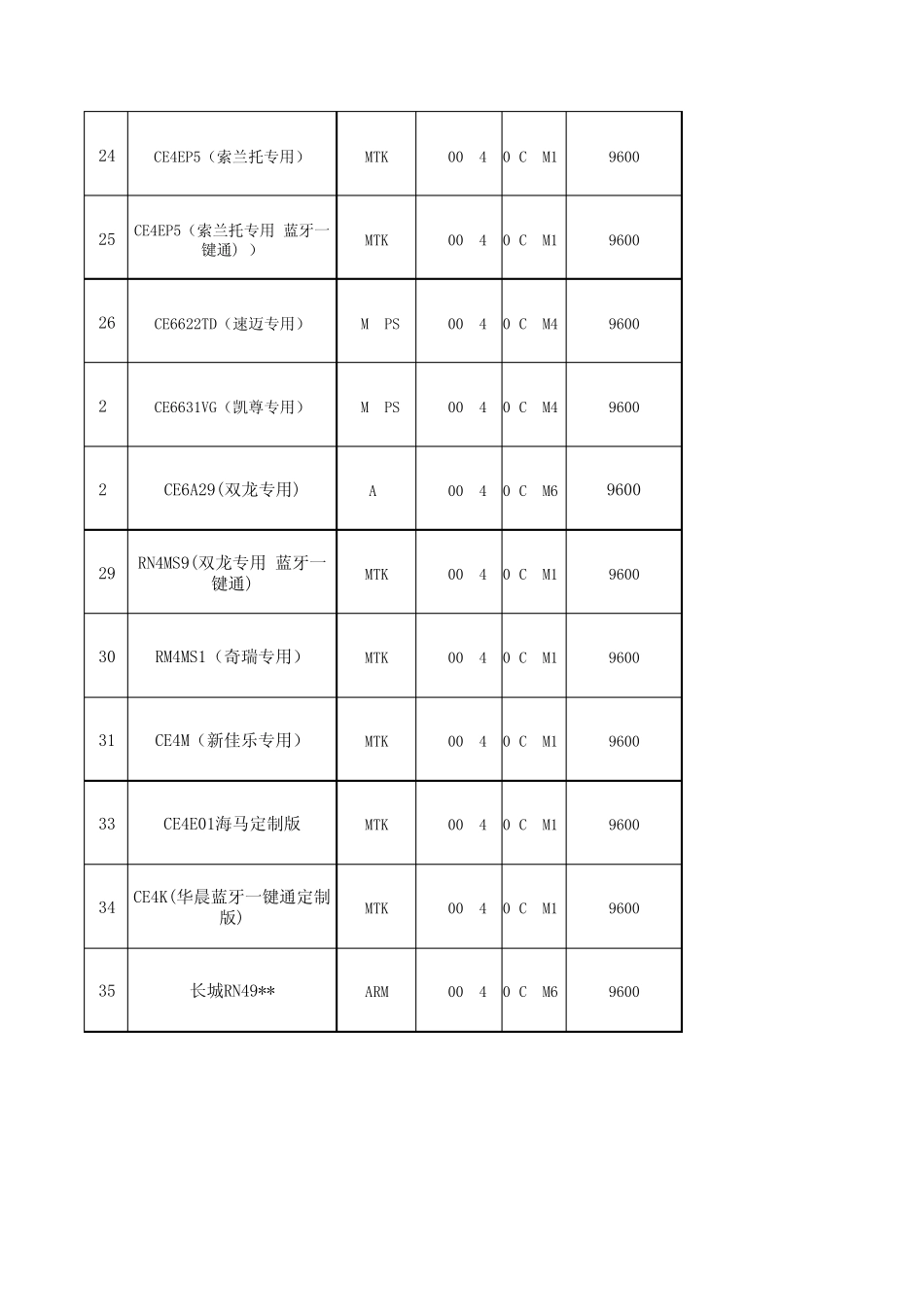 华阳后装产品地图版本信息及下载链接(20141129)_第3页