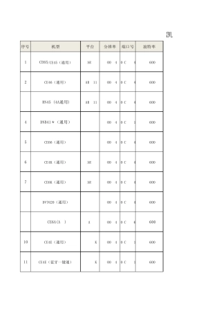 华阳后装产品地图版本信息及下载链接(20141129)
