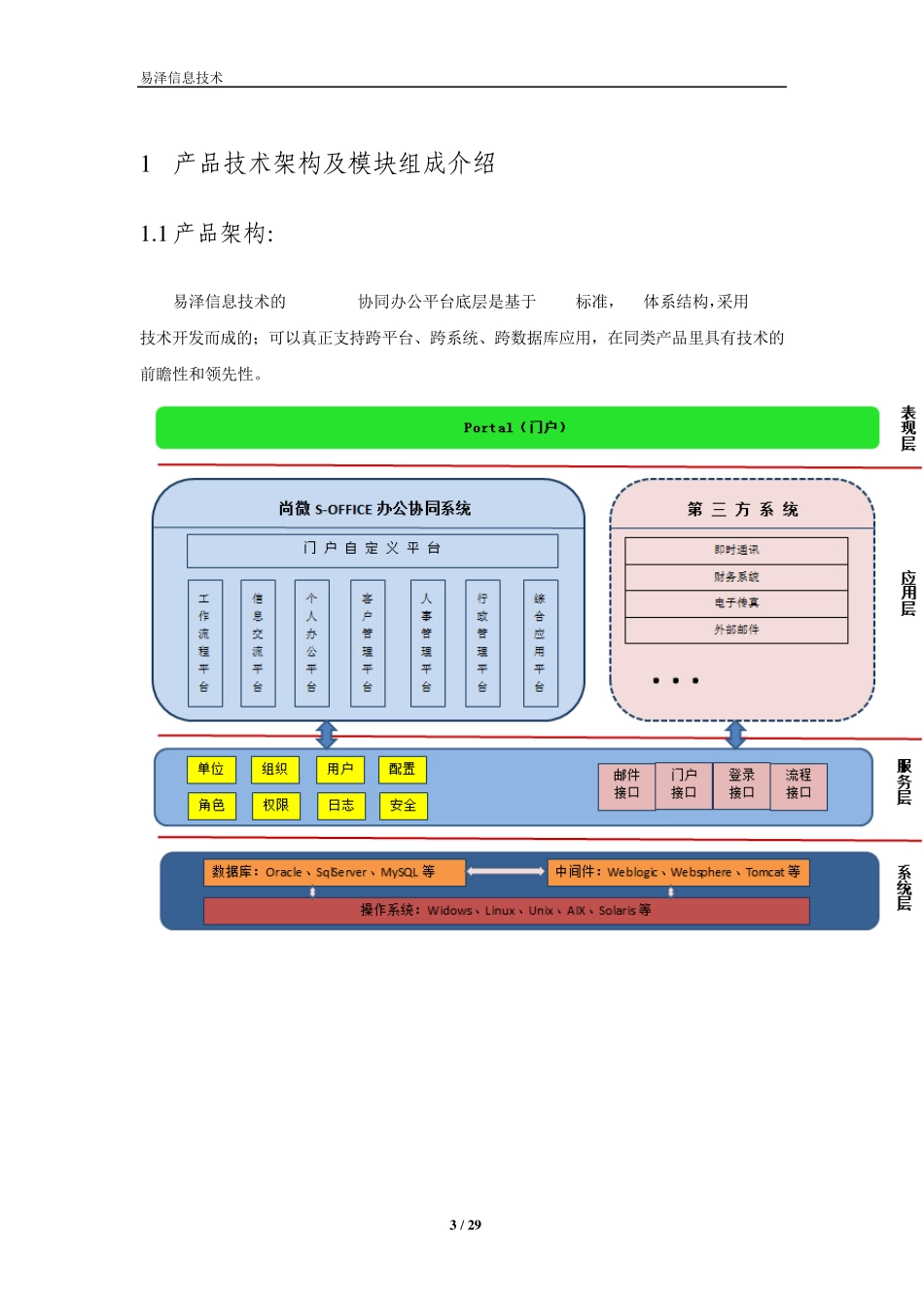 协同办公平台功能介绍_第3页