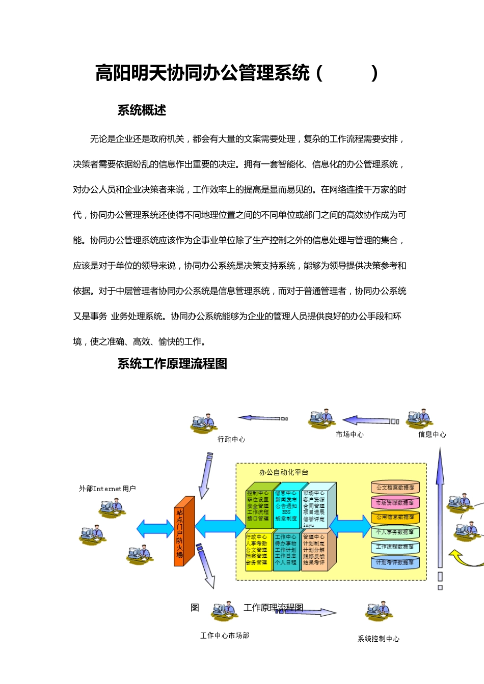 协同办公管理系统(TOA)简介_第1页
