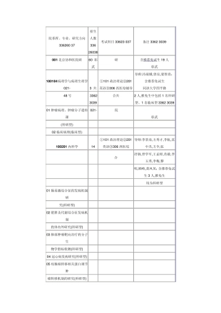 协和大学硕士招生目录