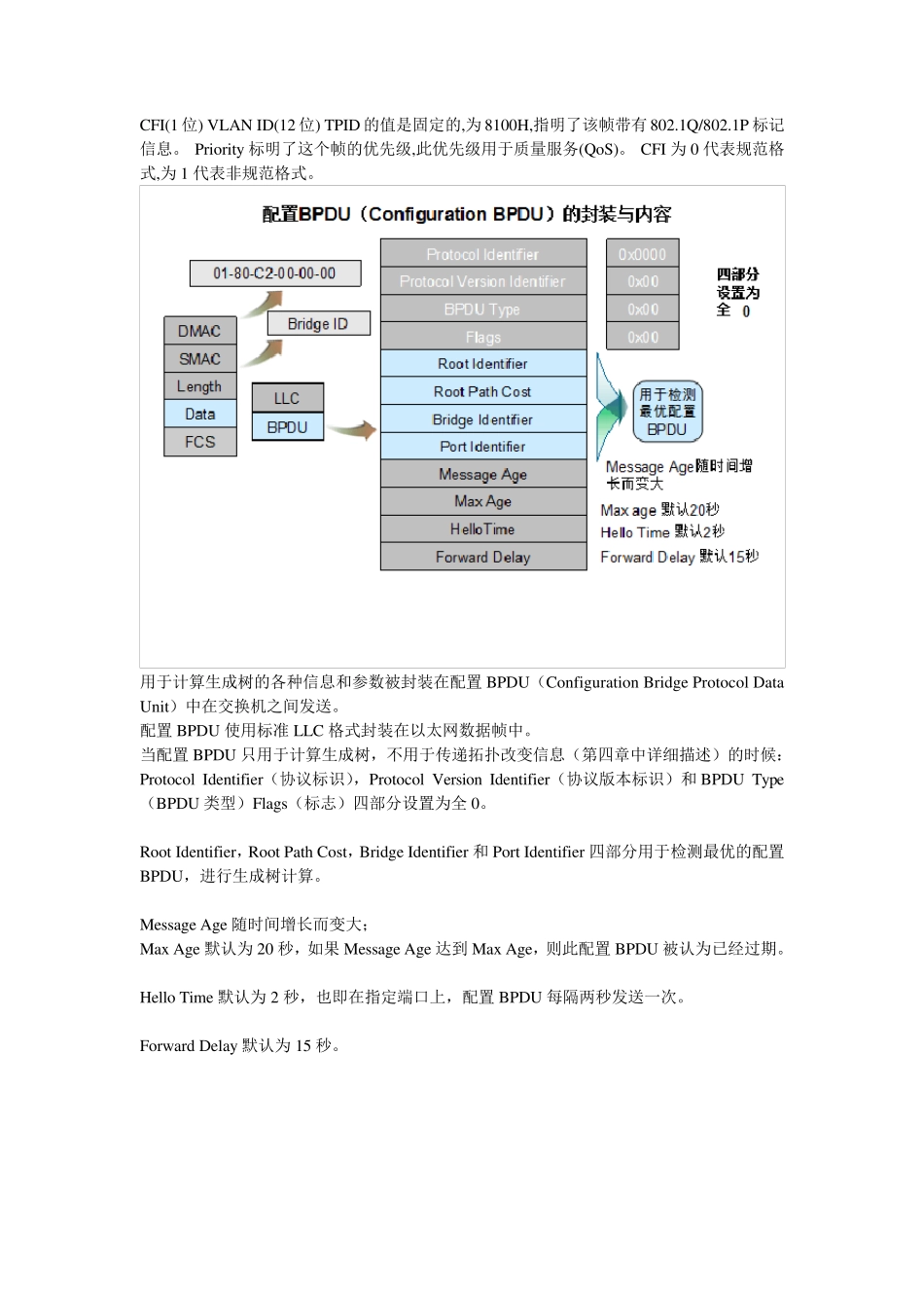 协议报文格式大全_第2页