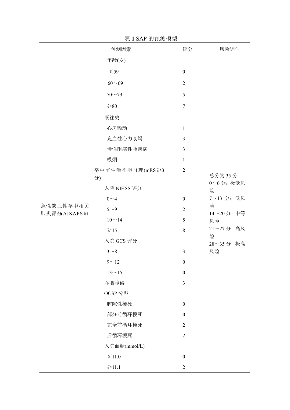 卒中相关性肺炎诊治中国专家共识(2019更新版)_第2页