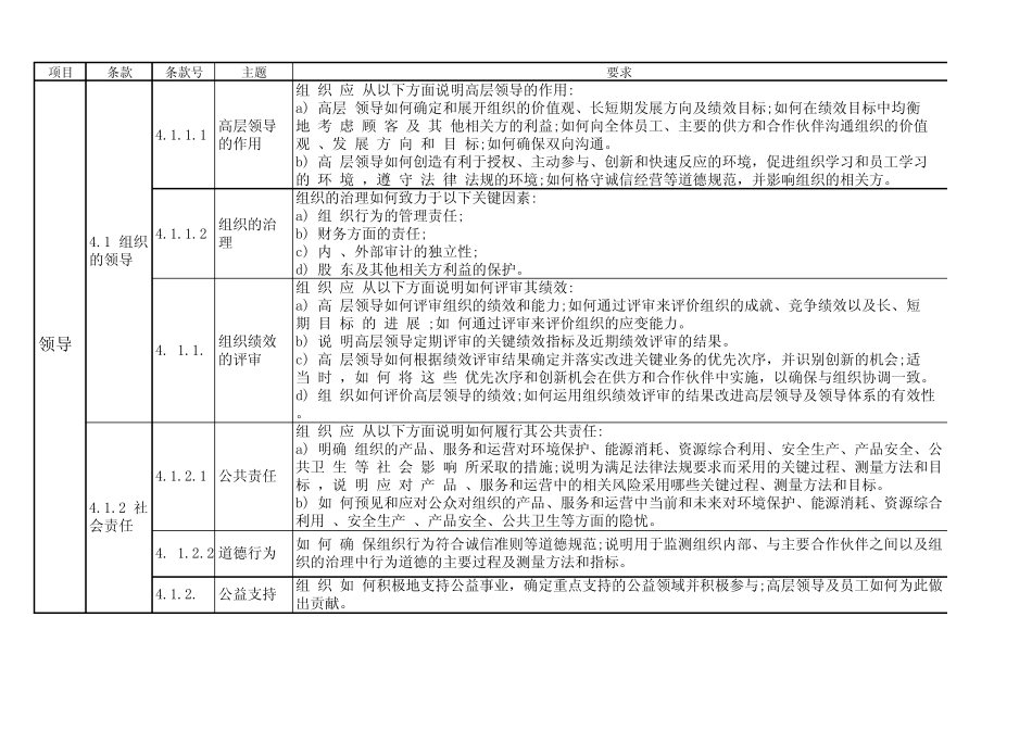 卓越绩效管理工作指南_第1页