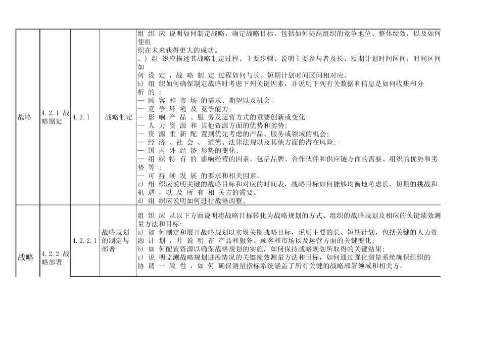 卓越绩效管理工作指南_第2页