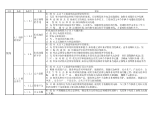 卓越绩效管理工作指南
