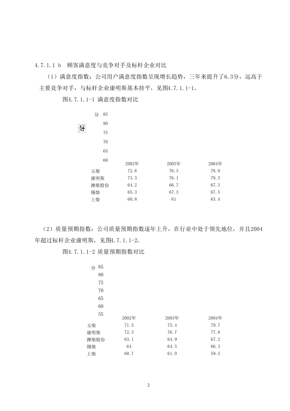 卓越绩效自评报告—经营结果_第2页