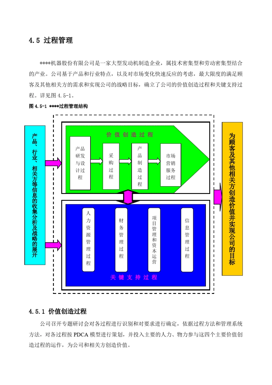 卓越绩效自评报告——5.过程管理_第1页