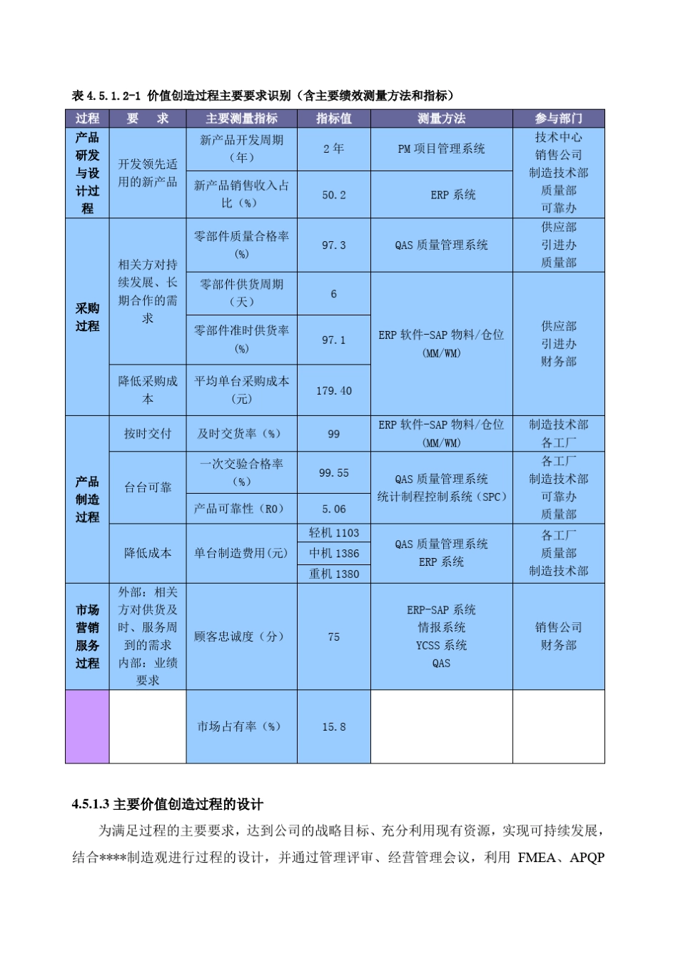 卓越绩效自评报告——5.过程管理_第3页