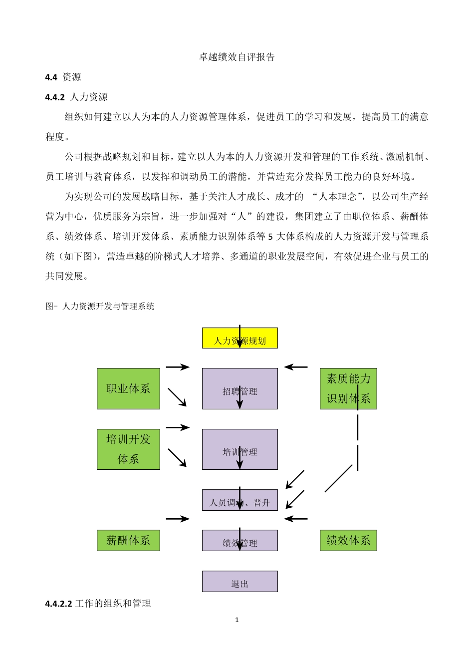 卓越绩效自评报告人力资源_第1页