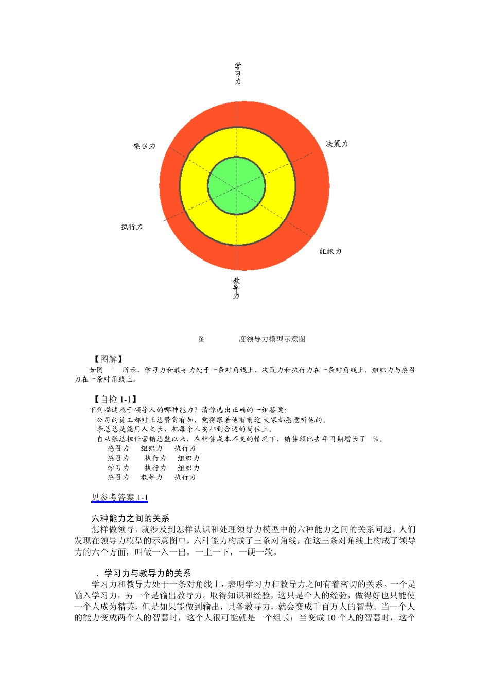 卓越领导力的六项修炼_第2页