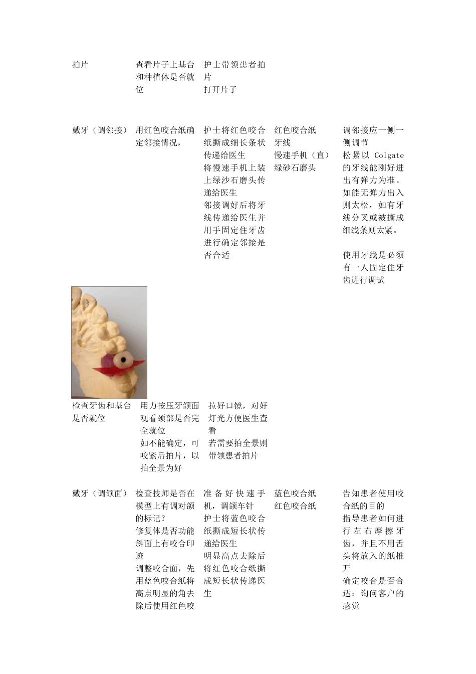 单个种植后牙颌面开孔的戴牙流程(体外粘接}_第3页