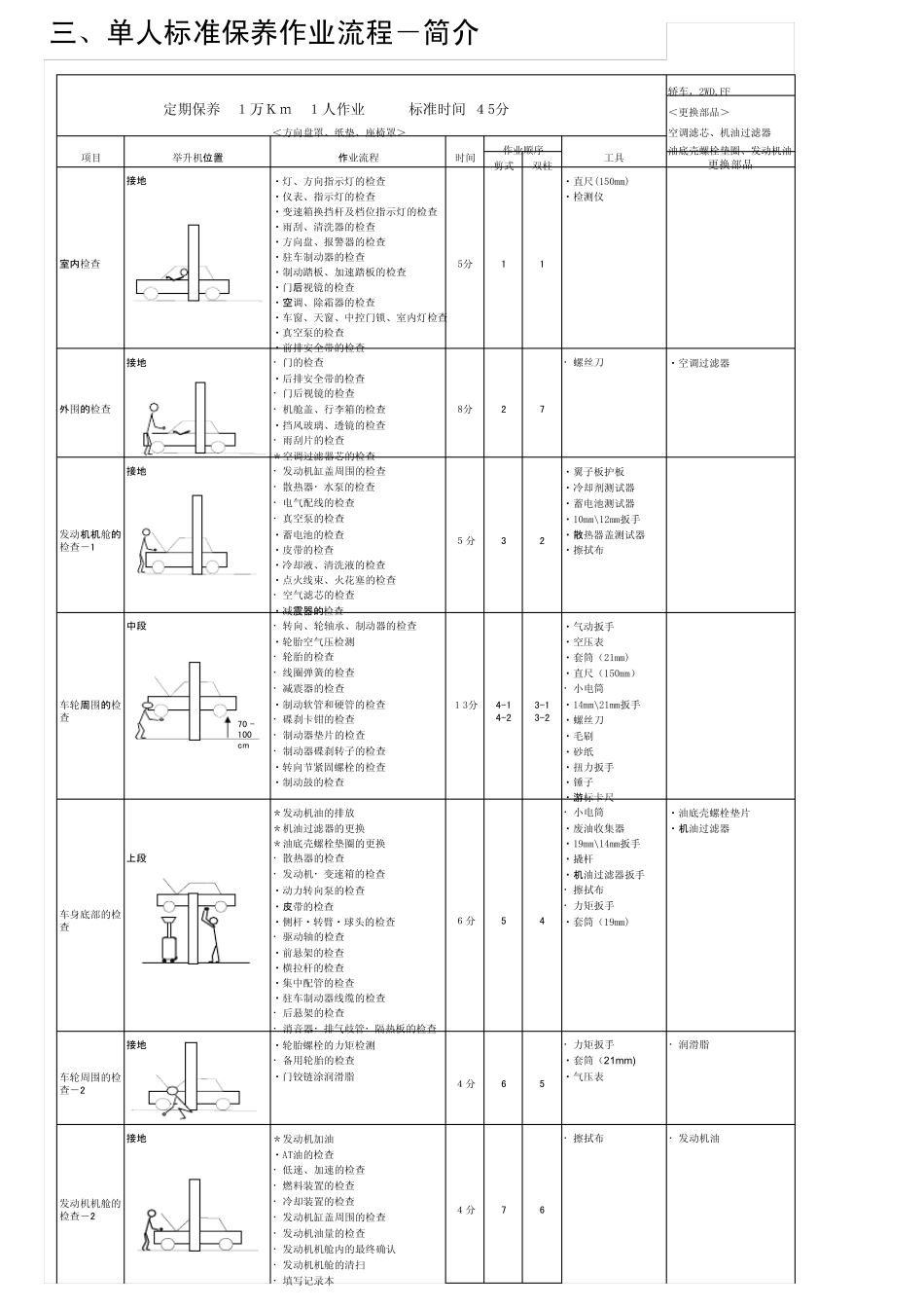 单人快保培训讲义_第3页