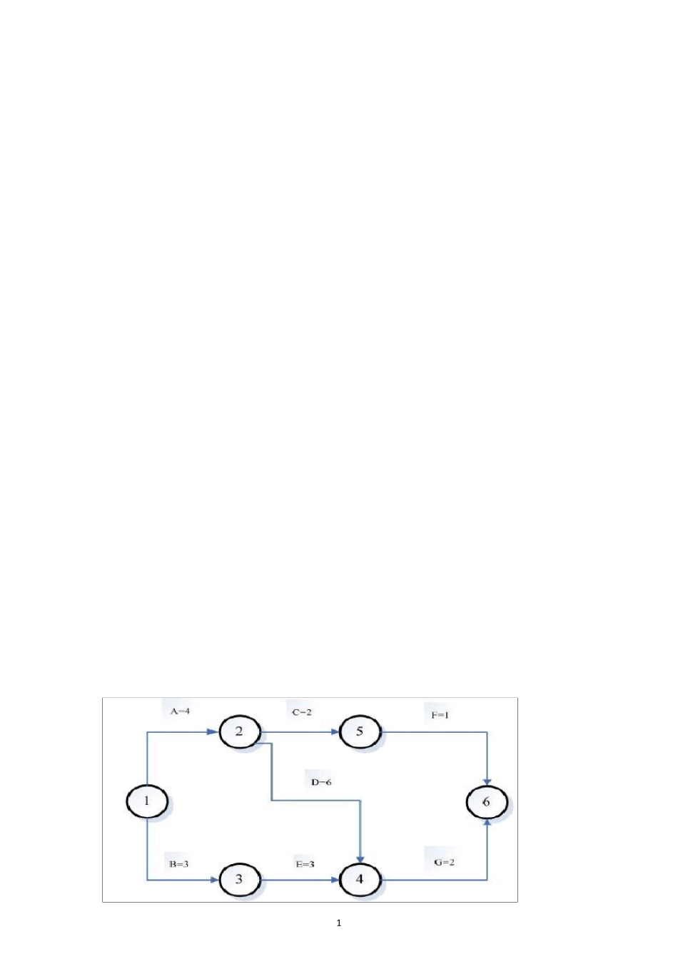 单代号网络图100道练习图_第1页