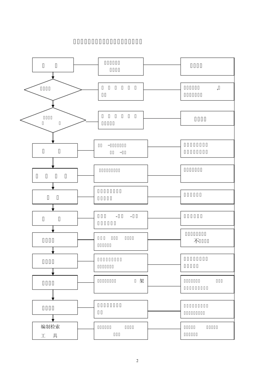单份文件归档整理工作流程_第2页