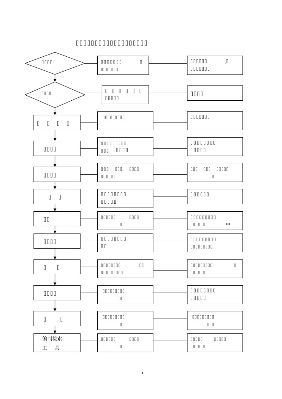 单份文件归档整理工作流程_第3页