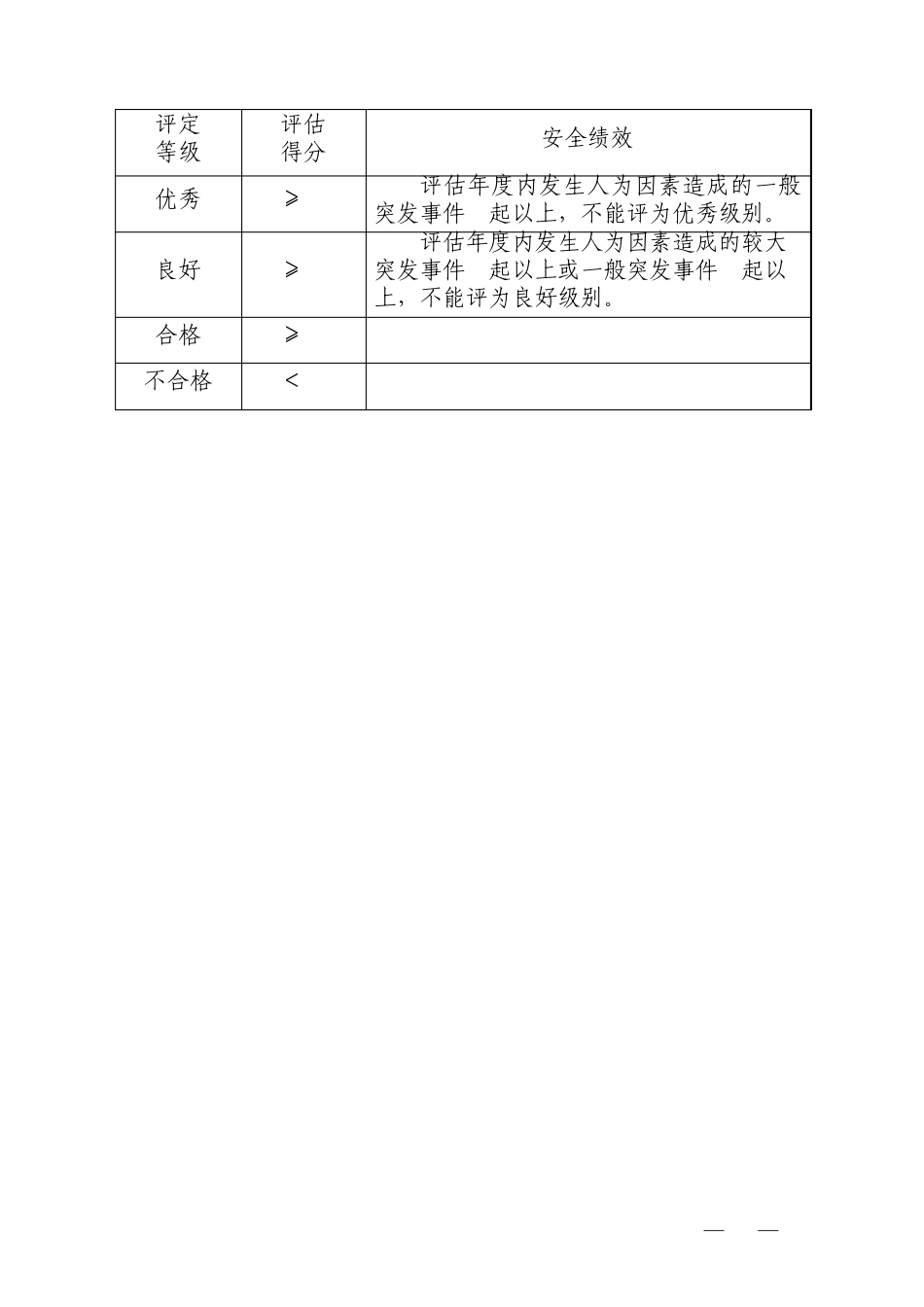 单位(公司)应急能力评估标准_第3页
