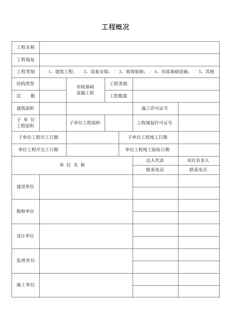 单位(子单位)工程竣工验收报告_第3页