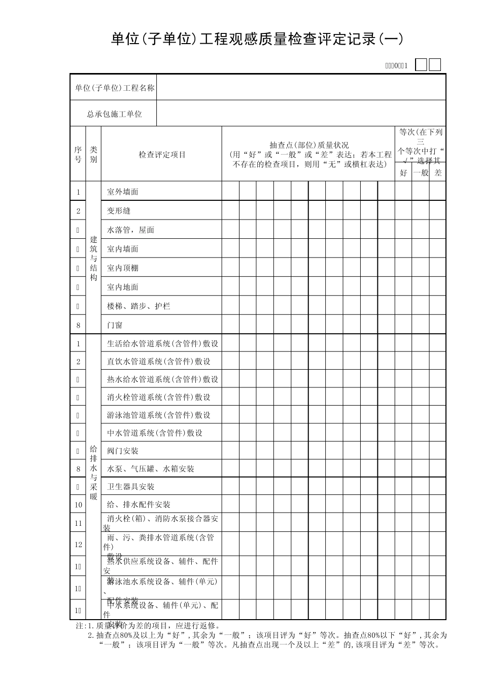 单位(子单位)工程观感质量检查评定记录_第1页