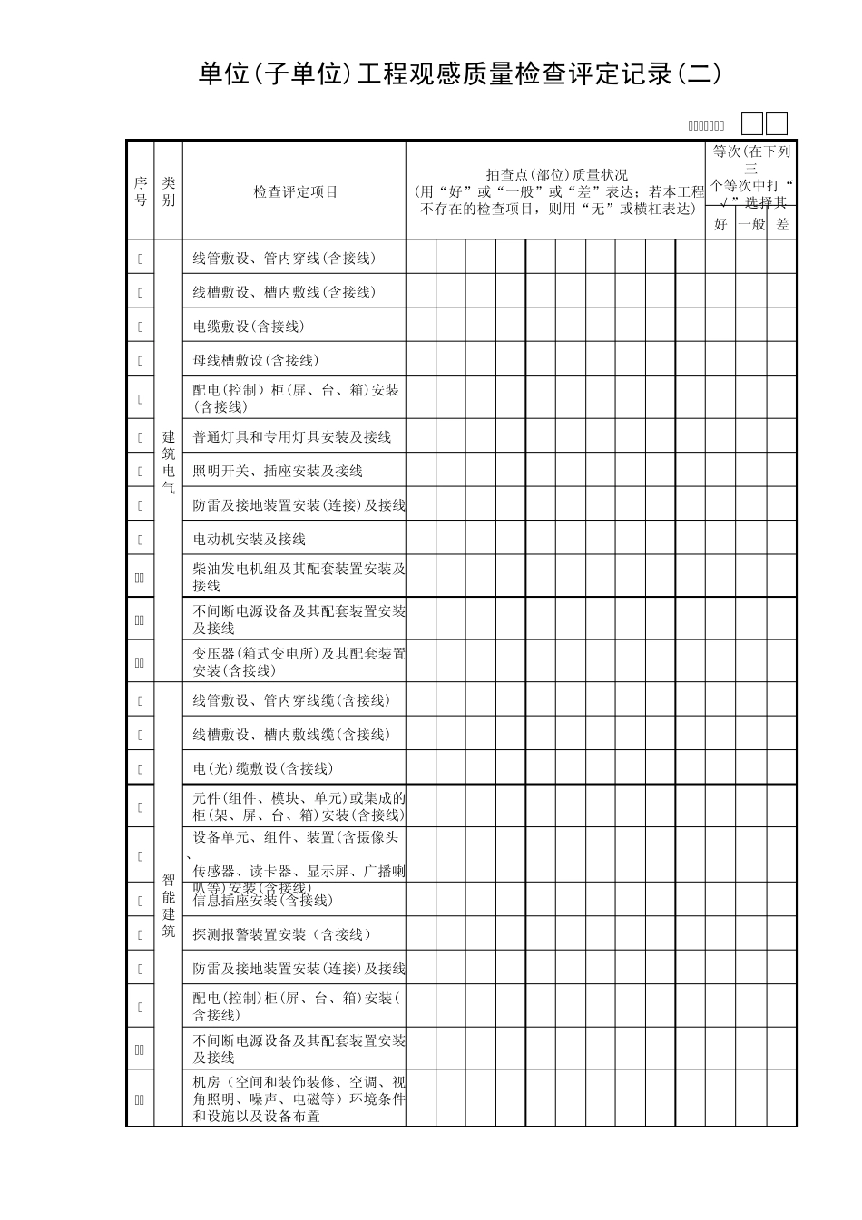 单位(子单位)工程观感质量检查评定记录_第2页