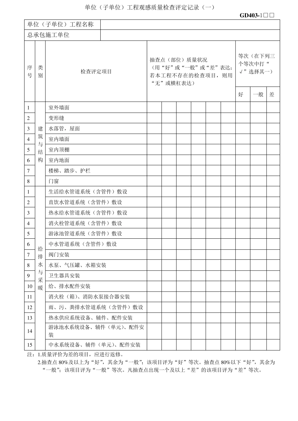 单位(子单位)工程观感质量检查评定记录GD403_第1页