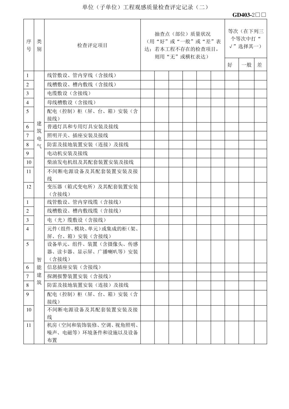 单位(子单位)工程观感质量检查评定记录GD403_第2页