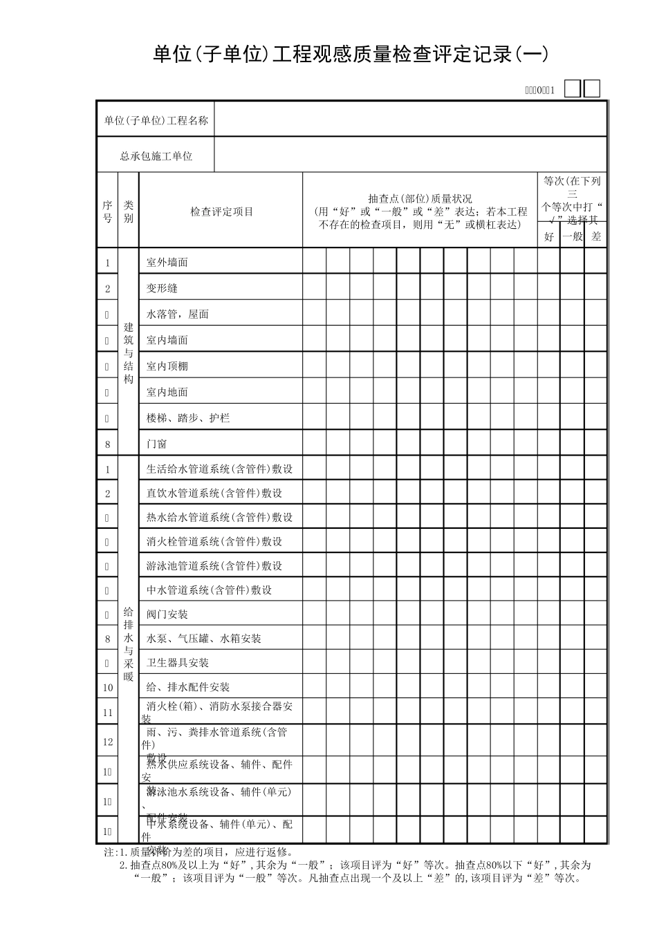 单位(子单位)工程观感质量检查评定记录～GD403_第1页