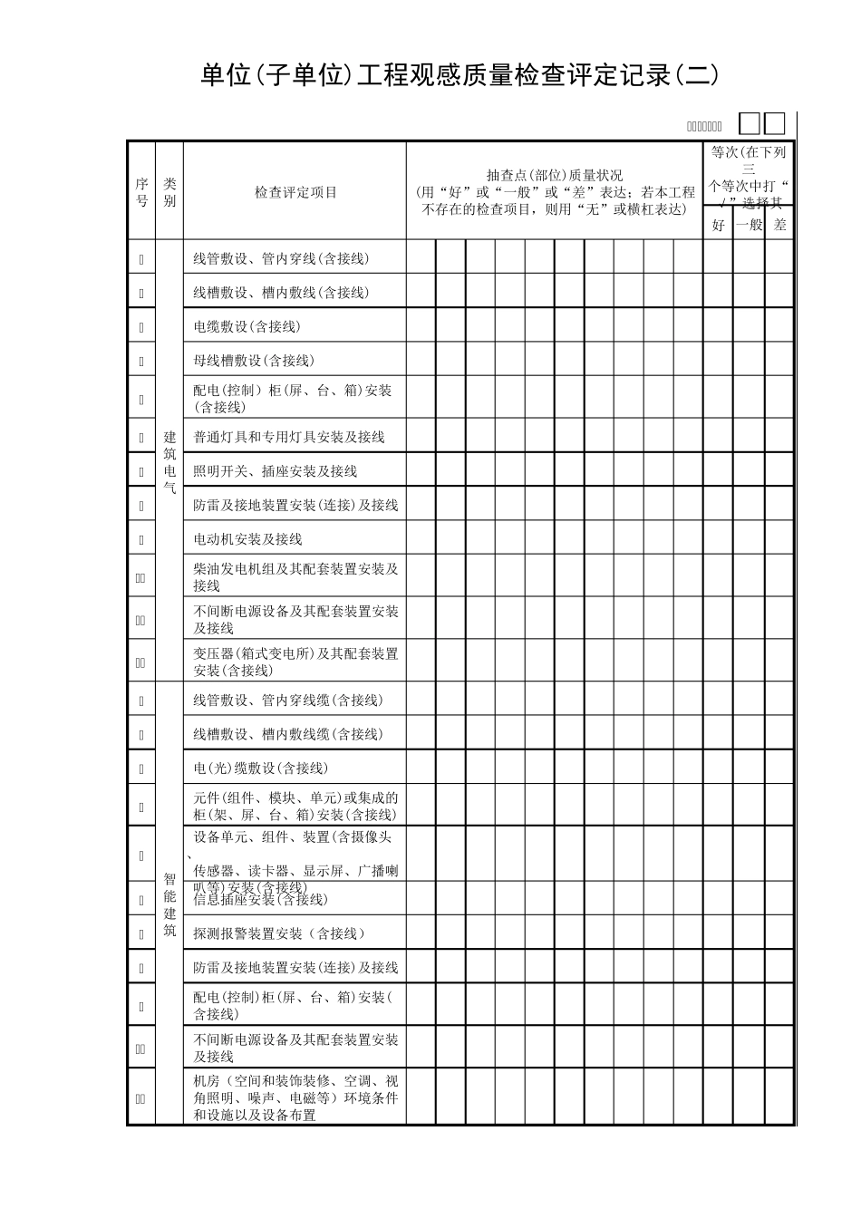单位(子单位)工程观感质量检查评定记录～GD403_第2页