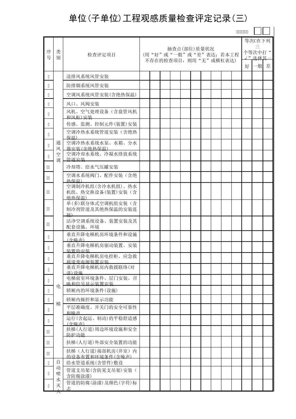 单位(子单位)工程观感质量检查评定记录～GD403_第3页